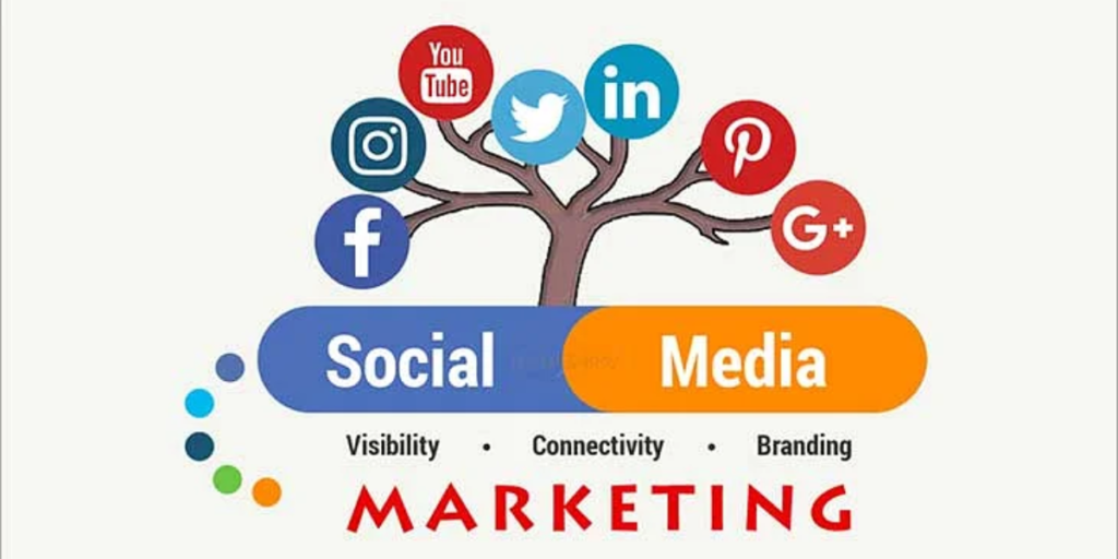 best social media marketing in Delhi