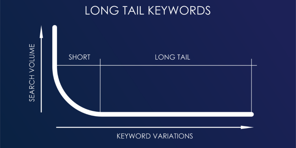 Long Tail Keywords