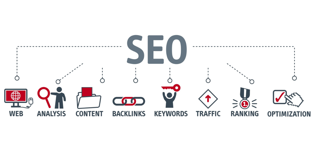 Your Go-To SEO Agency In Thailand For Lasting Visibility