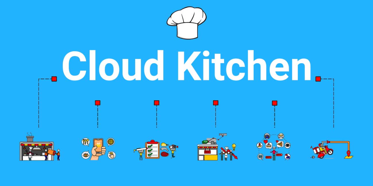 Digital Marketing For Cloud Kitchens
