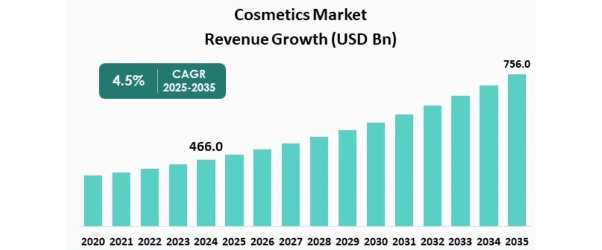 Digital Marketing For Cosmetics In India | Cosmetic Marketing Agency In India_Digital Clinch